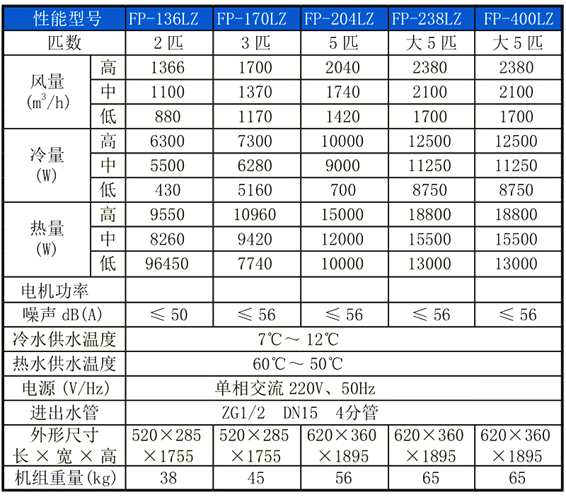 立柱式风机盘管参数
