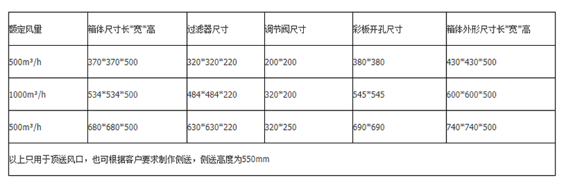 高效送风口